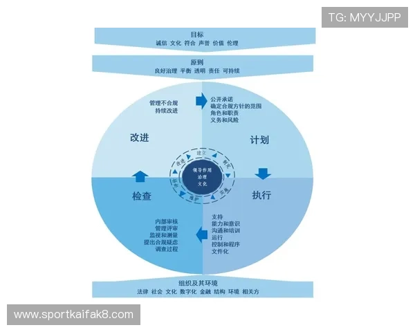 凯发国际入口积极履行社会责任,推动行业健康有序发展与合法合规运营 凯发国际入口积极履行社会责任,推动行业健康有序发展与合法合规运营