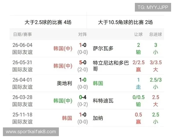 世界杯南非韩国比赛结果最新公布及赛后球员表现分析 世界杯南非韩国比赛结果最新公布及赛后球员表现分析